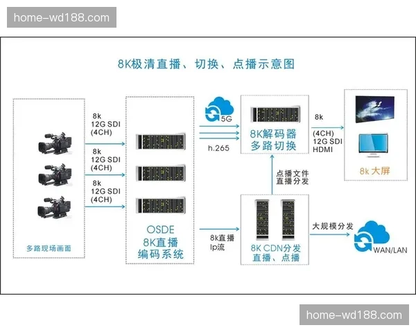 专业级8K制播全流程不仅在测试 现已步入常规赛事部署阶段